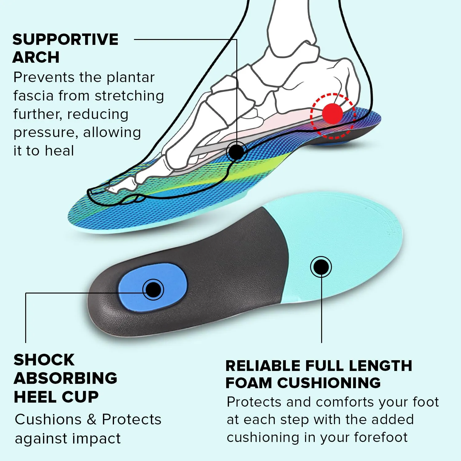 Dr Foot | Insole for Shoes Men | Arch Support for Flat Feet | Flat Feet Arch Support Insole|Shoe Insole|Gel Insoles for Men|Plantar Fasciitis|Slim Back Pain Relief Product|Orthotics|Medium -Pack Of 2