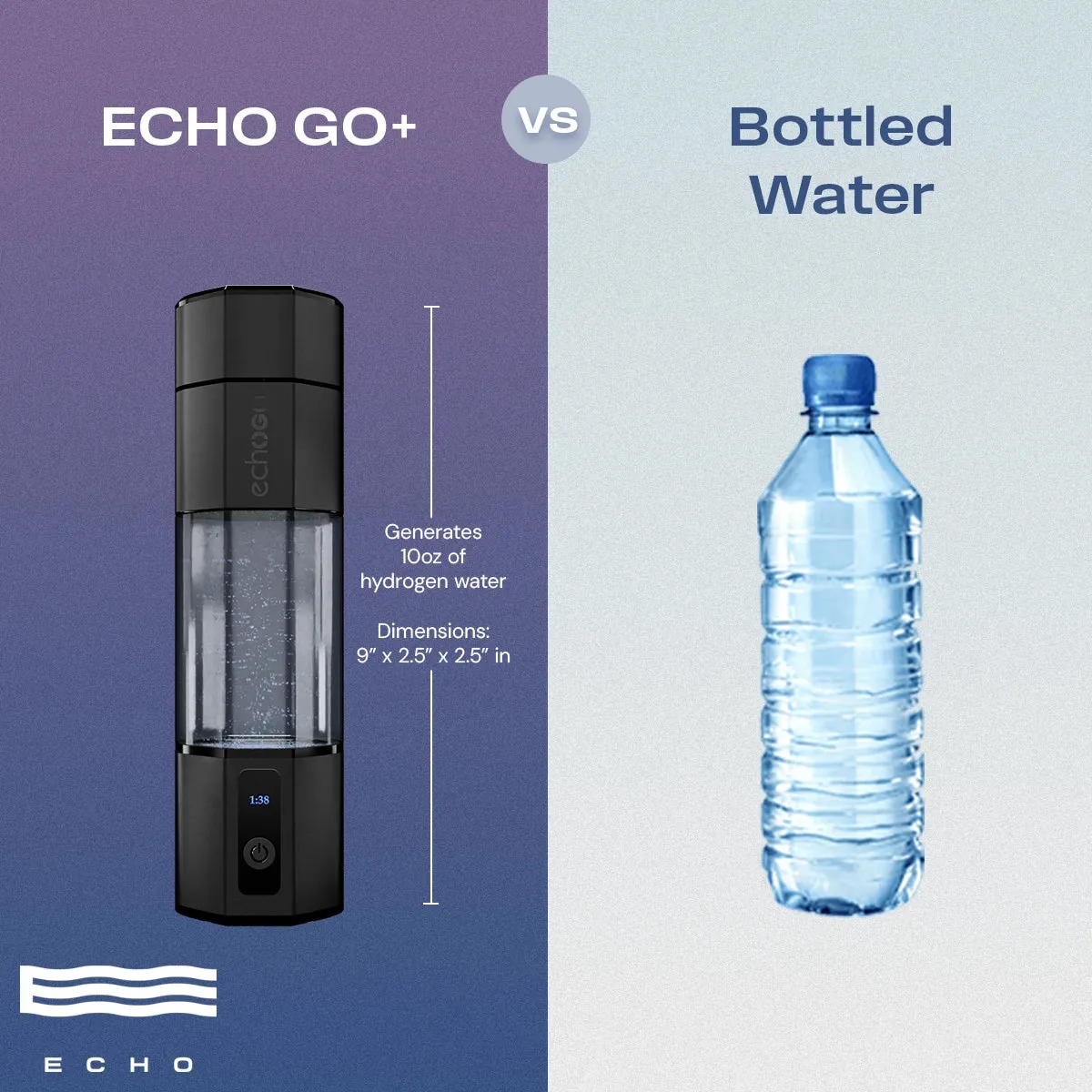 Echo Go  Hydrogen Water Bottle