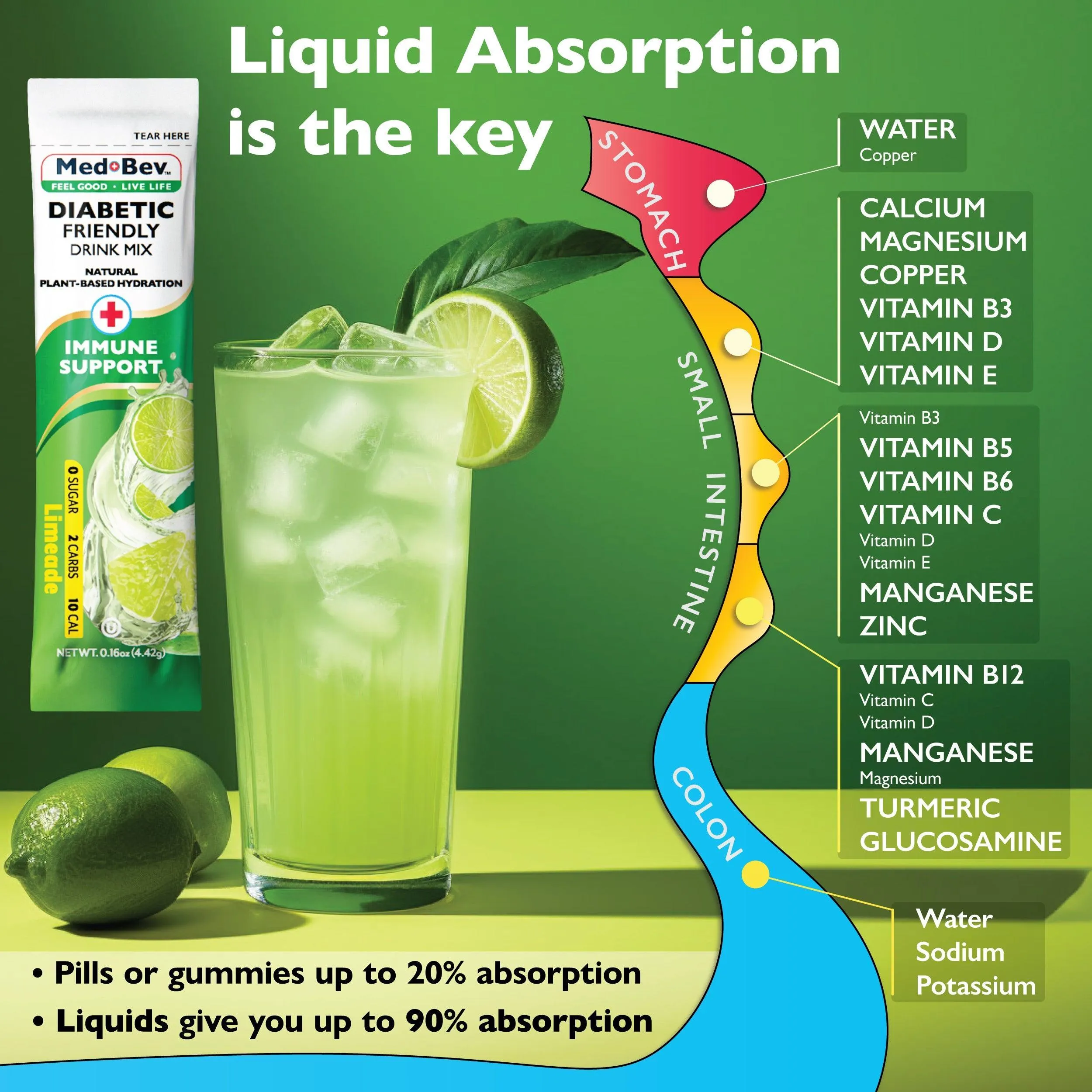 Med-Bev Limeade Singles to Go – Natural & Sugar-Free Drink Mix