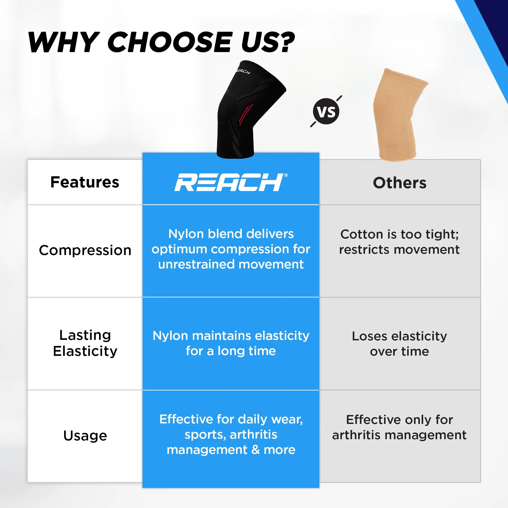 REACH Knee Support For Men Gym | Knee Support For Women | Knee Caps For Women & Men| Knee Pain Relief Products | Knee Guard & Leg Support | Knee Brace For Knee Pain | Knee Pad | Knee Belt | Red-Large